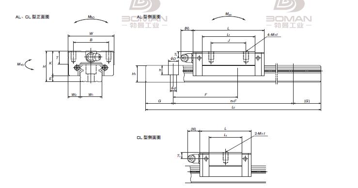 NSK NS251420ALD2T06KCZ -NS标准导轨