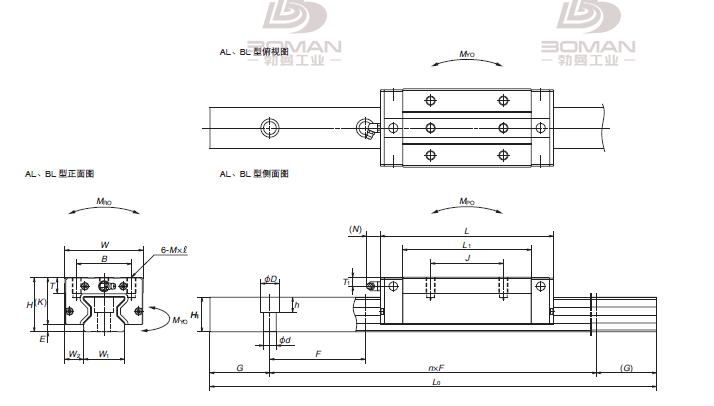 NSK RA451620BLC2-P53-NSK滚子导轨