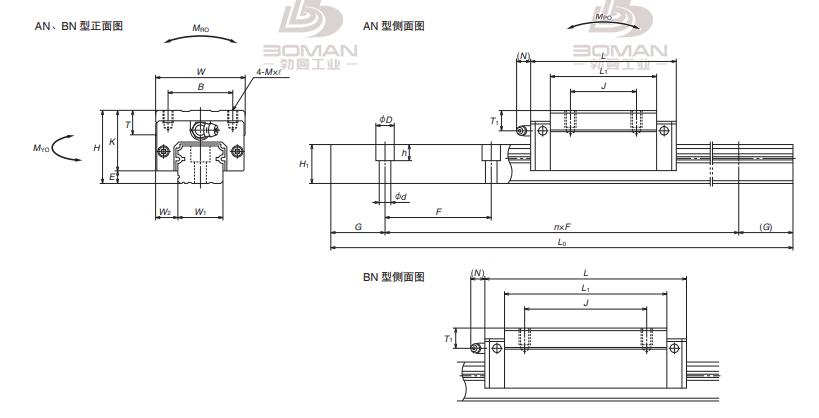 NH35AN-LH直线导轨