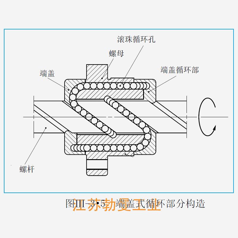 USFC2550-6-LPFC滚珠丝杠