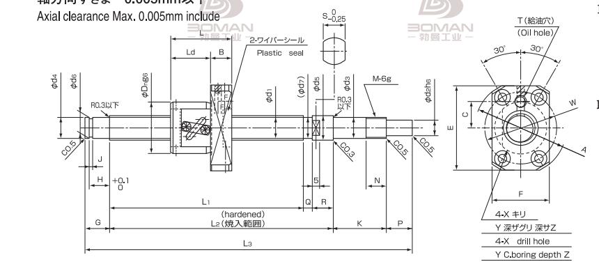 ISSOKU BSF1510EC3T-671 issoku丝杆质量怎么样