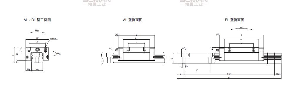 NSK LAA55BL-LA-BL导轨现货