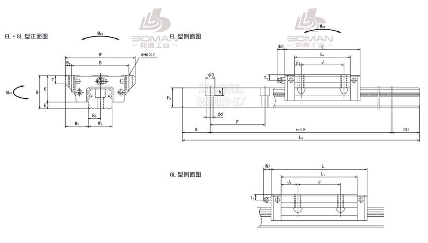 NSK LH30GL1800C1-**PCO-LH系列直线导轨