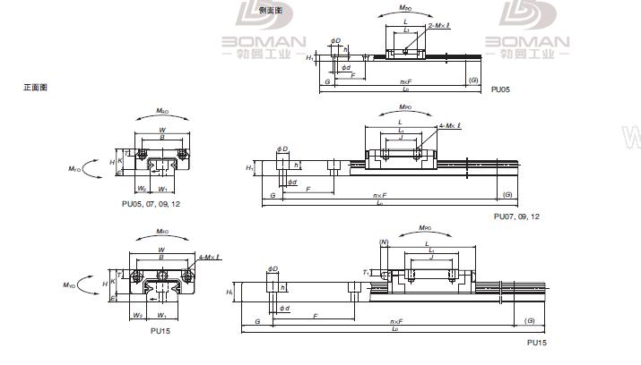 NSK PAU09TR-PU系列不锈钢导轨