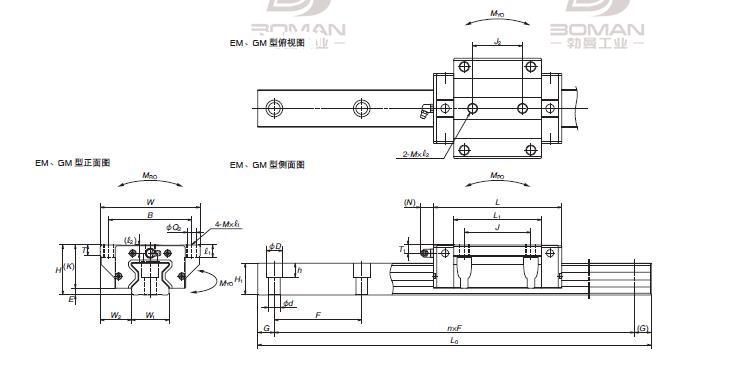 NSK RAA15GM-NSK滚柱导轨