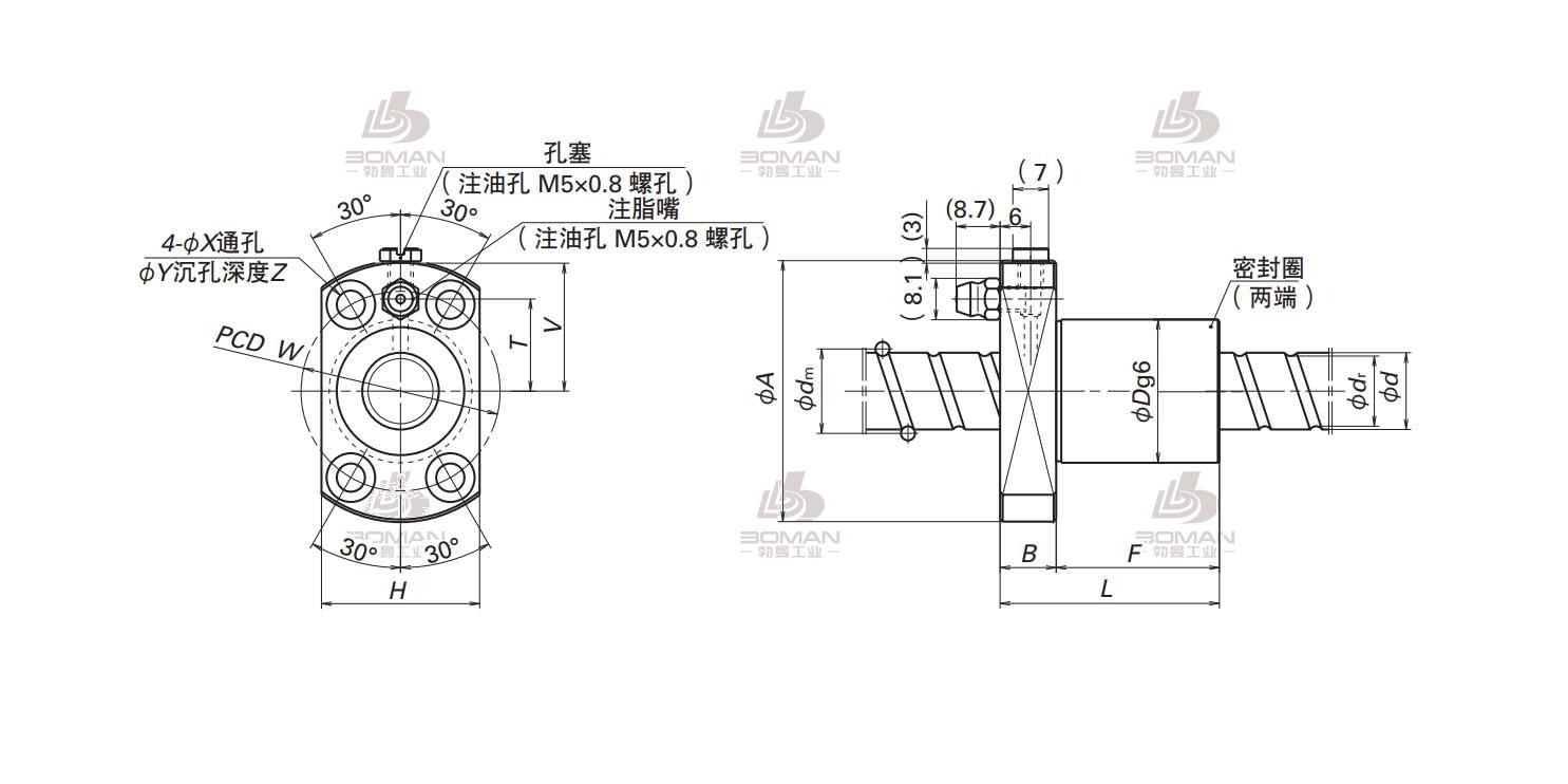 NSK BSS1005-3E-BSS标准系列丝杠