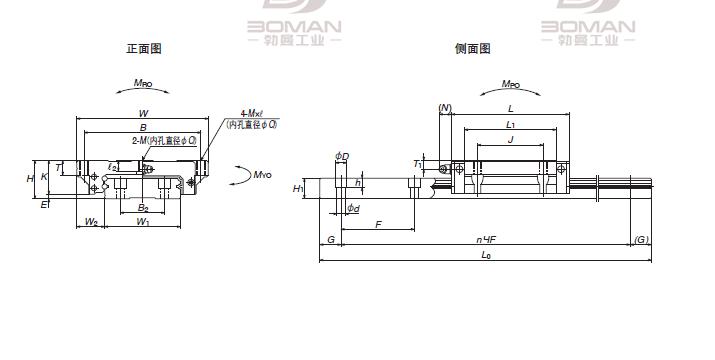 NSK LW350280ELC1B04K50-NSK LW系列直线导轨